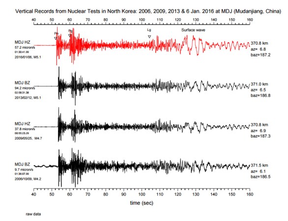 Seismograms Of North Korean Blasts