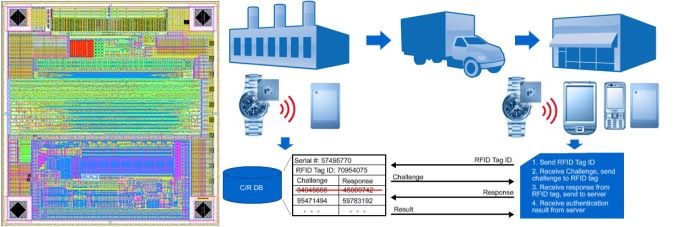 Tiny Flaws Can Be Tracked to Make Mass-Produced RFID Tags Unique and Unclonable