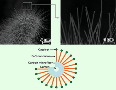 Process That Converts Cotton to Boron Carbide Could Create Armored T-Shirts