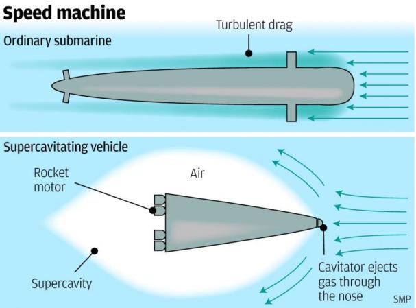 China’s Future Submarine Could Go The Speed Of Sound