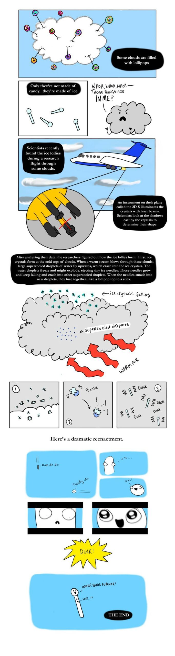 Cartoon representation of ice-lolly formation