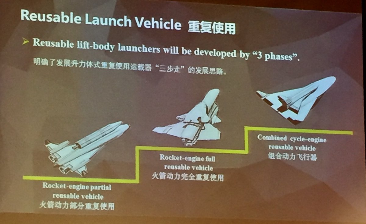 CASC China Spaceplane DSTO