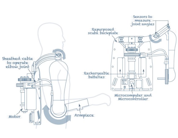 Blueprint: A Battery-Powered Robot Arm