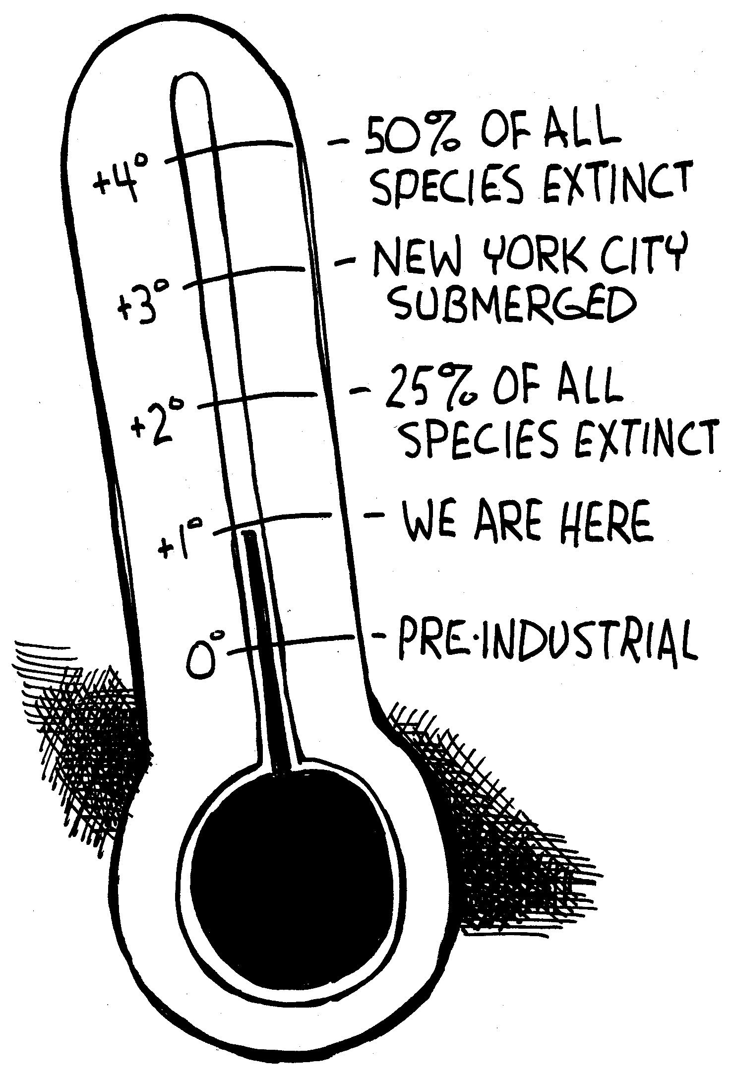 thermometer