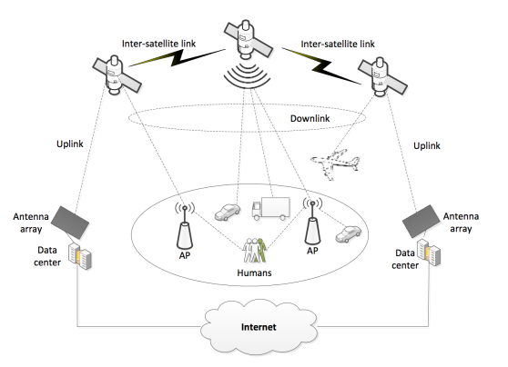 Samsung Wants To Blanket The Earth In Satellite Internet