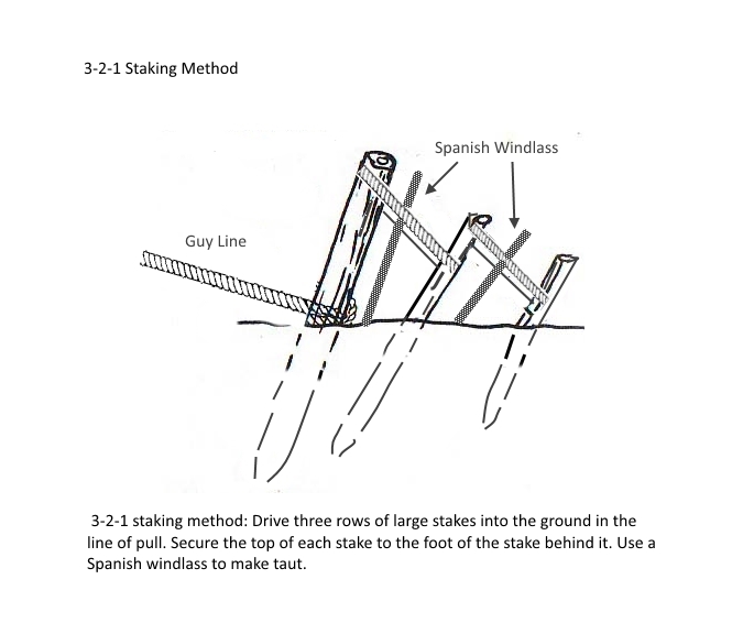 3-2-1 staking method