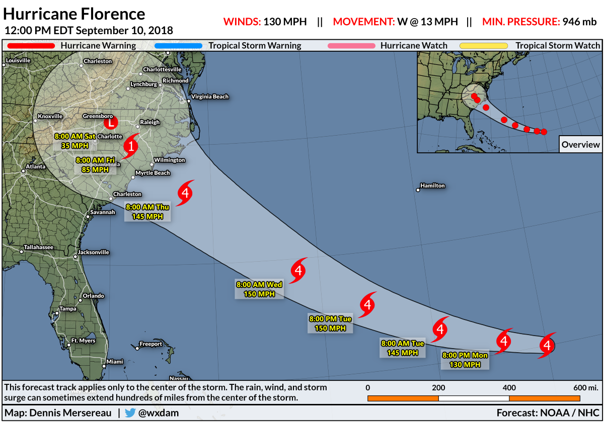 a forecast track