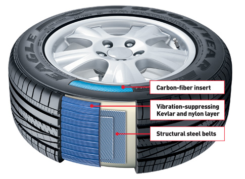 Burn Rubber and Carbon Fiber