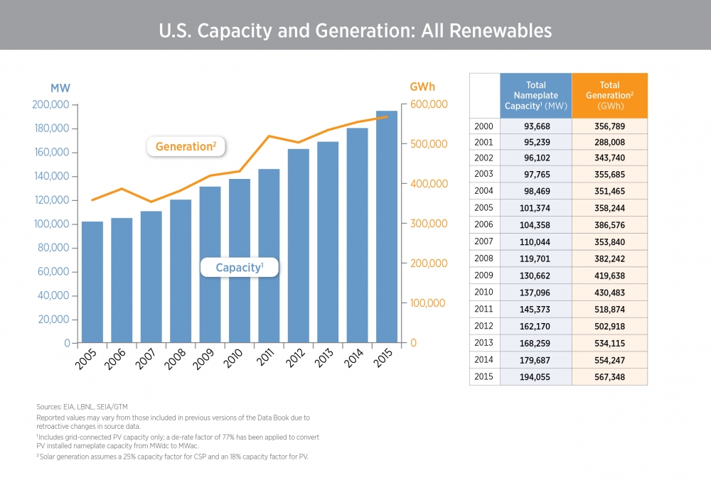 wind energy