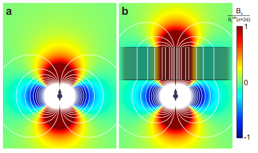 Metamaterial Can Squirt A Magnetic Field Through A Hose