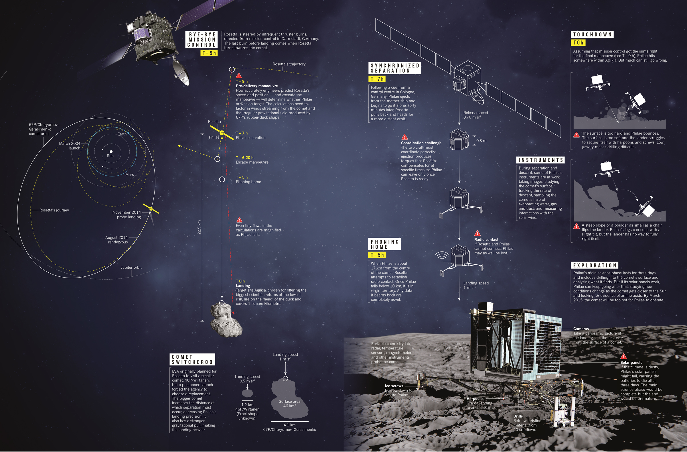 httpswww.popsci.comsitespopsci.comfilesrosetta-spread-by-nature.jpg