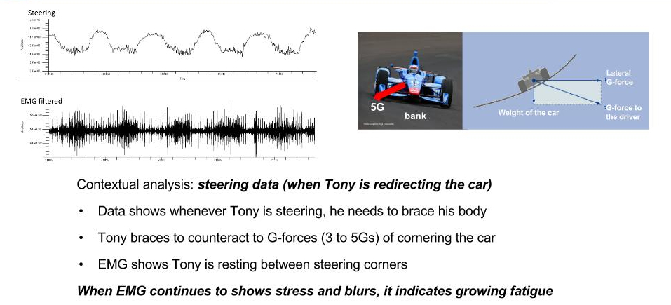 Contextual analytics