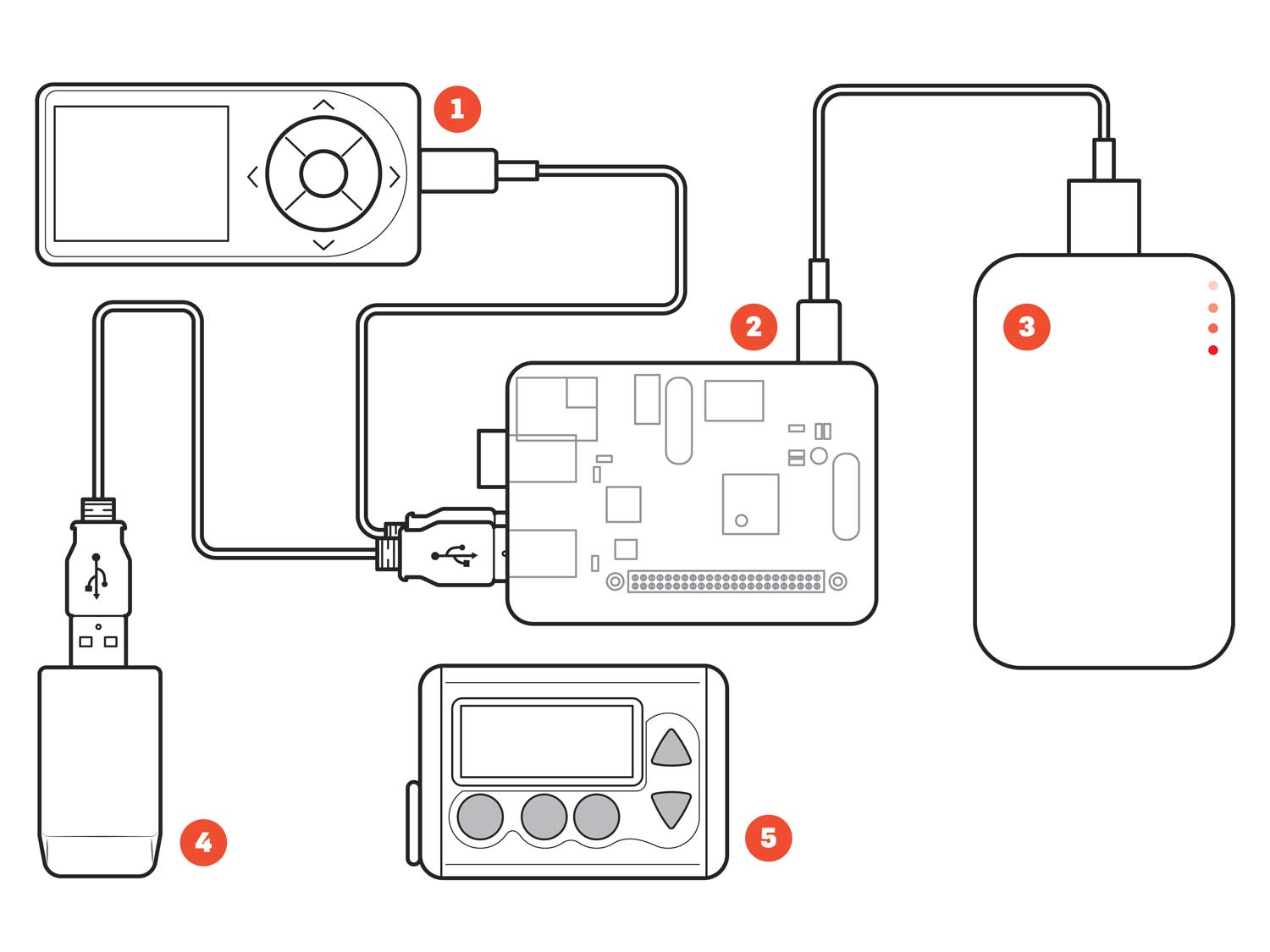 Model of a DIY System For Glucose Control