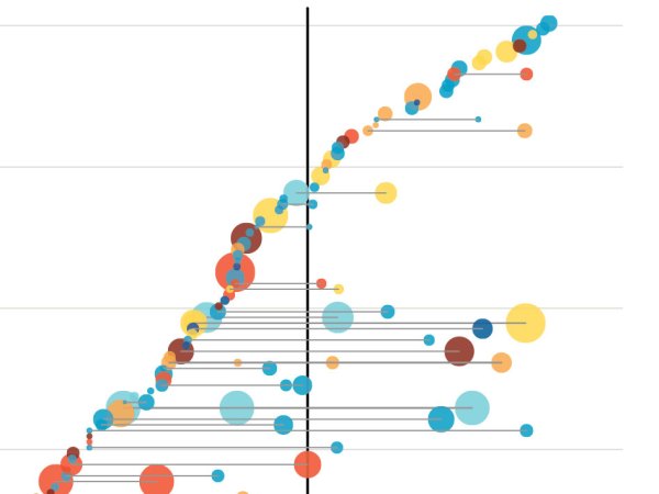 The Rise Of Bitcoin [Infographic]