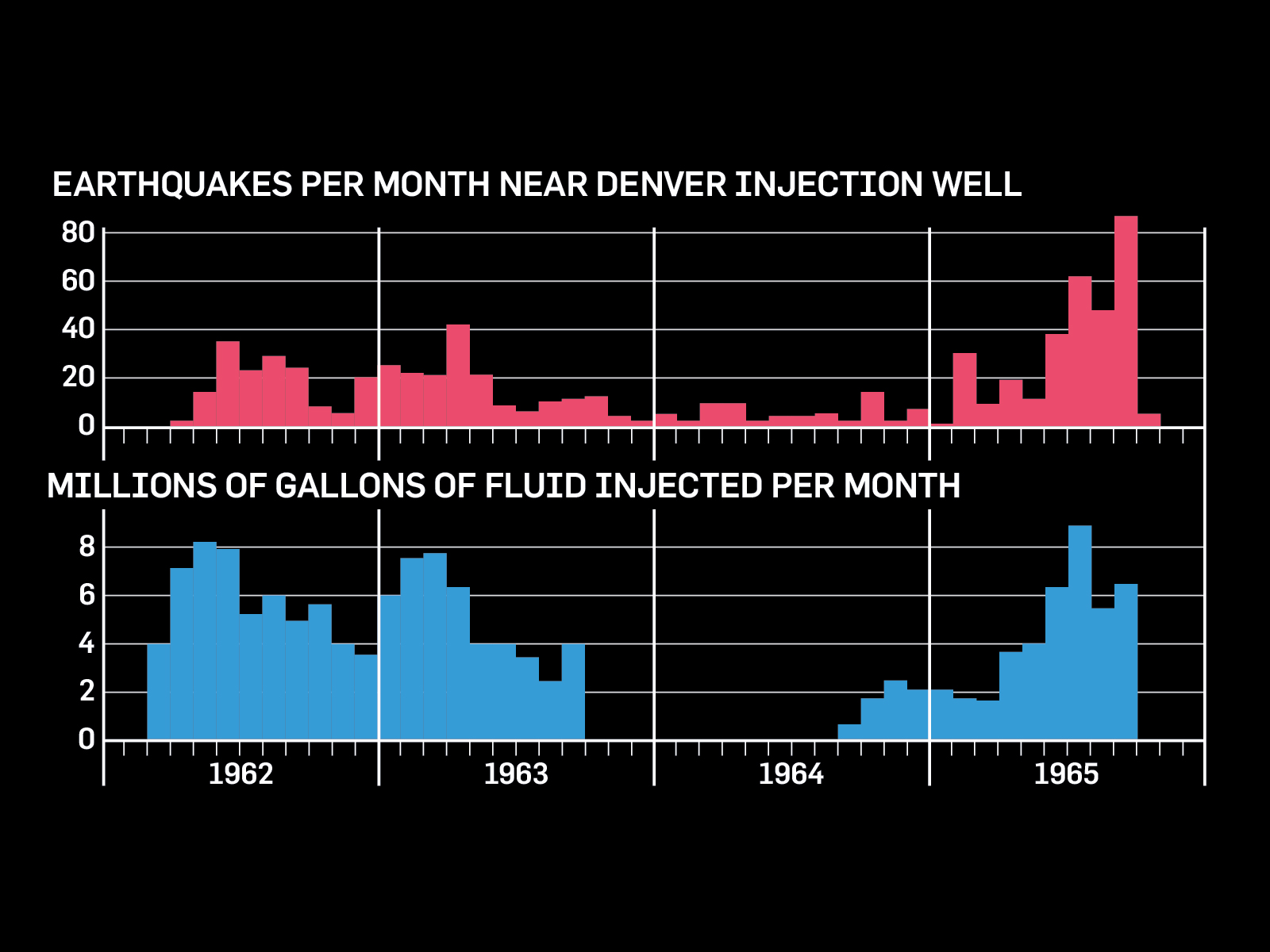 Can We Stop The Surge Of Man-Made Earthquakes?