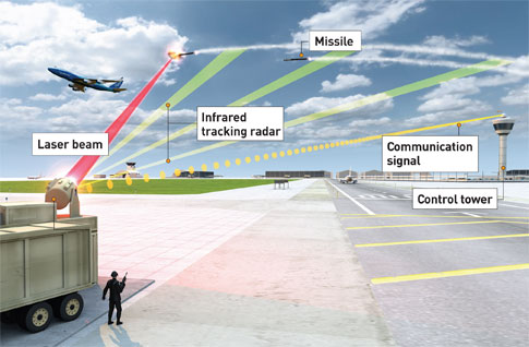 Skyguard system taking out mortar rounds