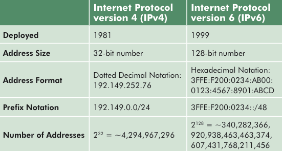 The Internet Officially Runs Out of Addresses Today, But It’s Not Cause for Panic