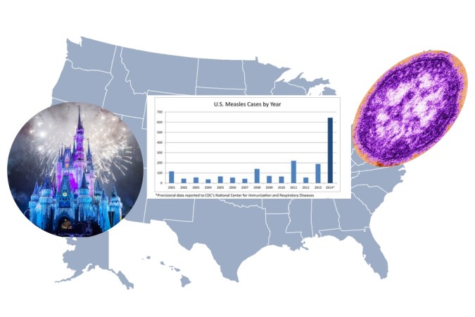 Has Measles Begun a Triumphant Return?