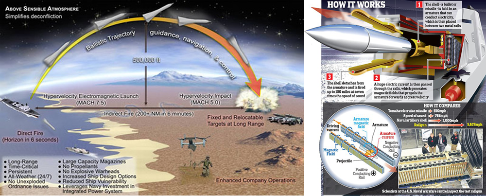 how railguns work