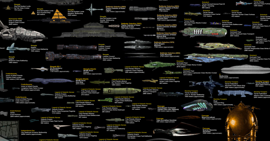 A Crazy Size Comparison Of Sci-Fi's Greatest Ships [Infographic]