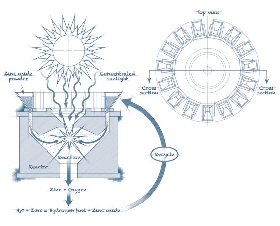 A Device That Converts Sunlight Into Hydrogen Fuel