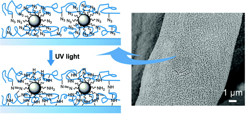 Super Nano-Waterproof Coating Actively Shrugs Off Water, Grease and Would-Be Stains