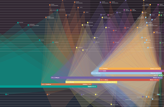 9 Of The Most Amazing Infographics Of 2012