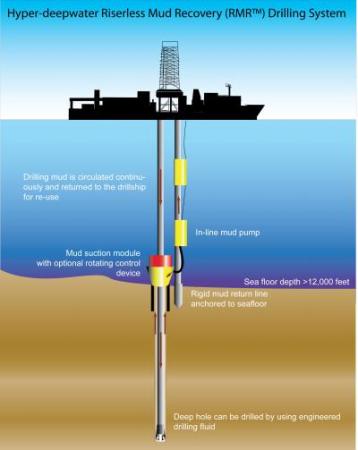 New Technology Could Drill Deeper Into the Earth Than Ever Before