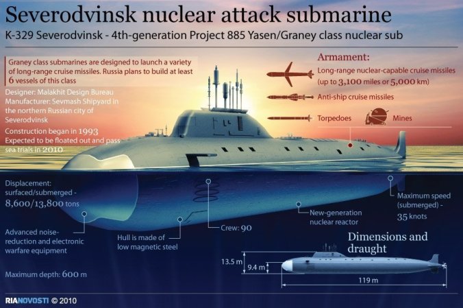 Russia Just Finished A Submarine It Has Spent 20 Years Building