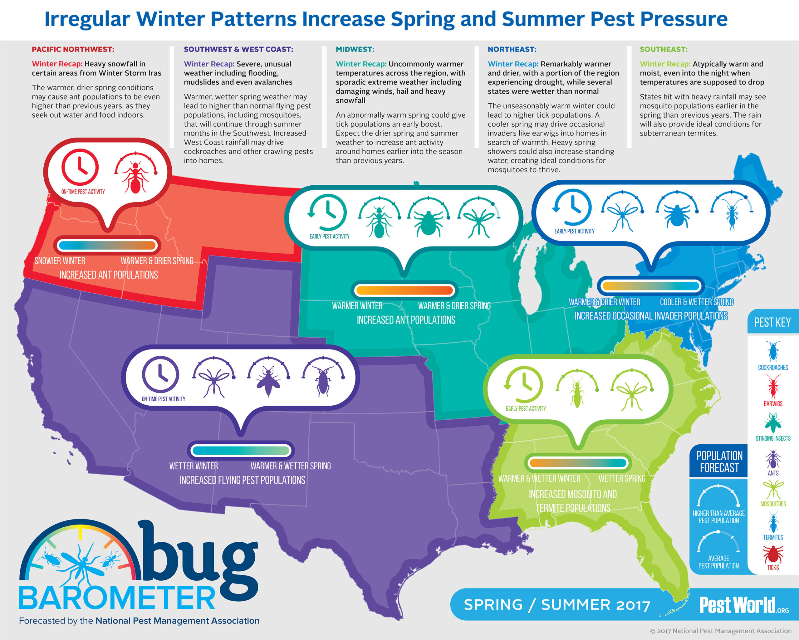 bug barometer