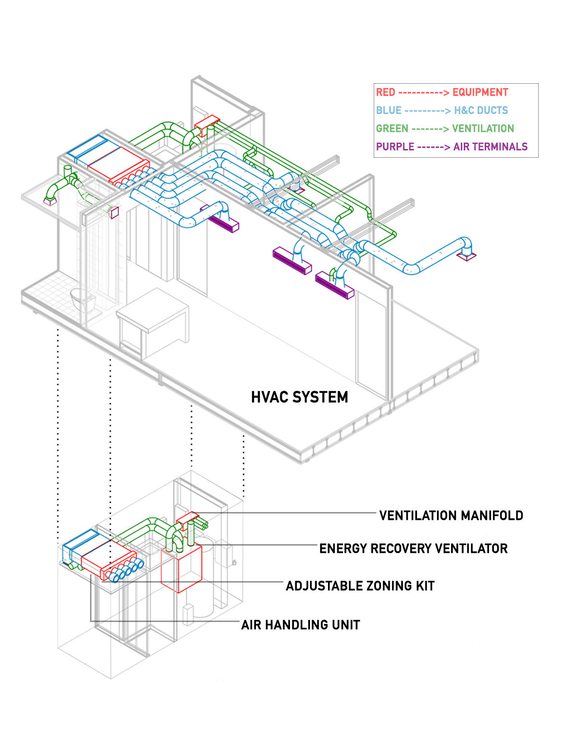 digital drawing of a HVAC system