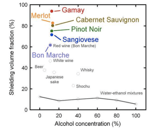 Your Guide to the Best Superconducting Wines