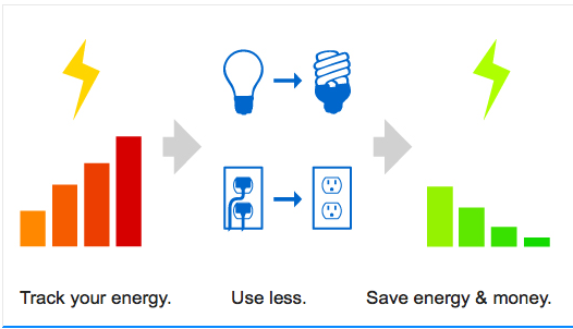 The Recession’s Toll on the Green Economy