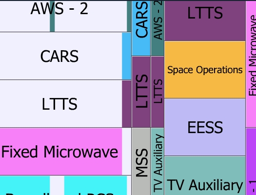 To Explain the Broadcast Spectrum, FCC Unveils Cool Interactive Tools