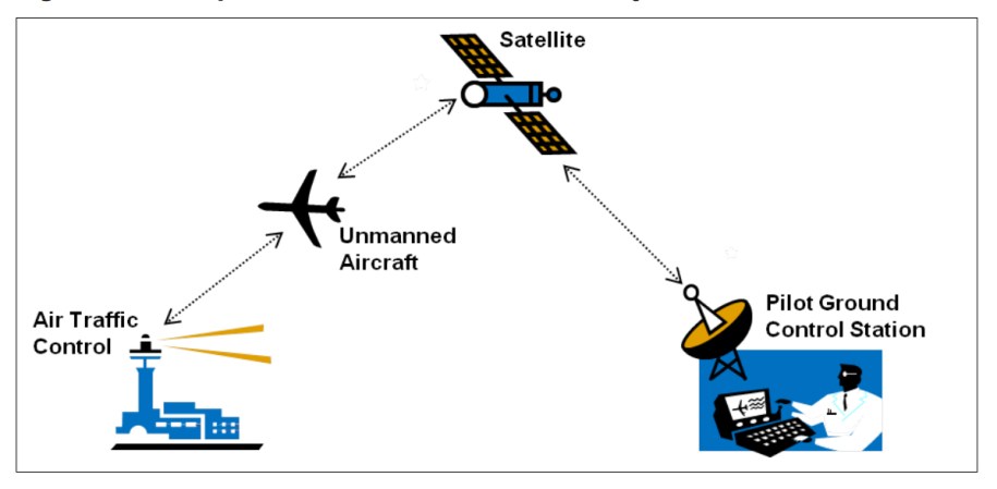 FAA May Never Figure Out Drone Rules