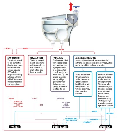 httpswww.popsci.comsitespopsci.comfilesimport2013importPopSciBlankPagestoilet1.jpg