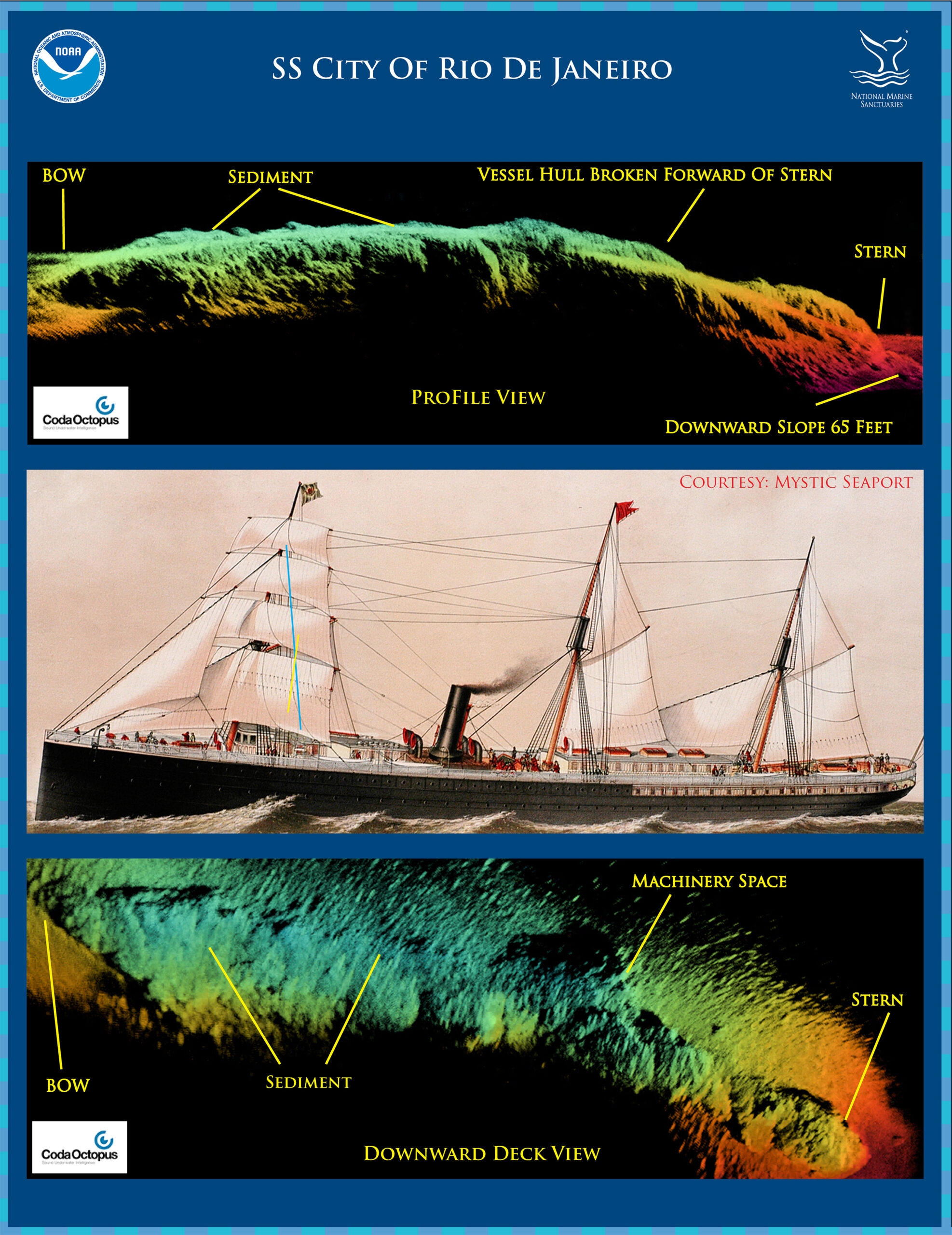 Comparison of *City of Rio de Janeiro* and Sonar Images