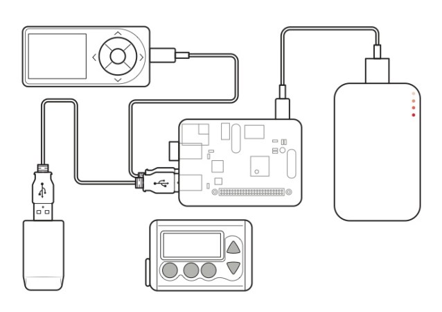 This Couple Is Hacking The Insulin Pump