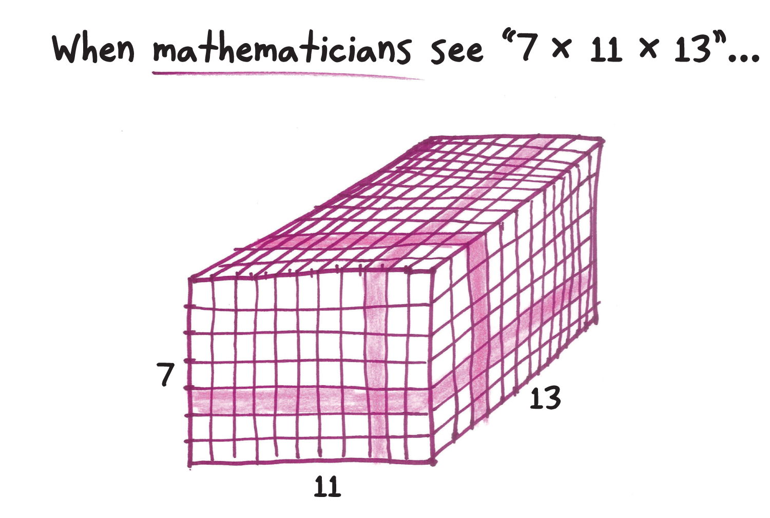 mathematicians