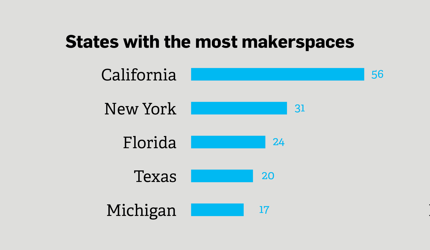 States With The Most Makerspaces