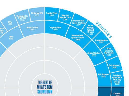 Round Two: What Are The Most Important Inventions Of The Last 25 Years?