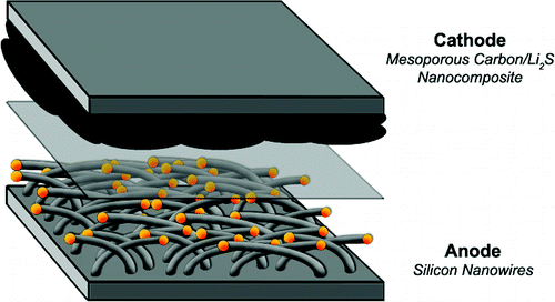 New Lithium Batteries Could Remove Pesky Explosion Problem