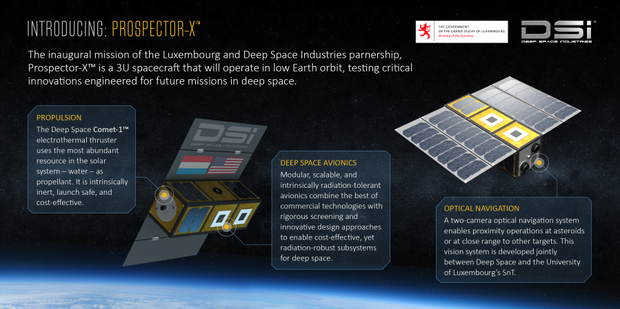 Luxembourg Announces New Asteroid Mining Spacecraft: Prospector-X
