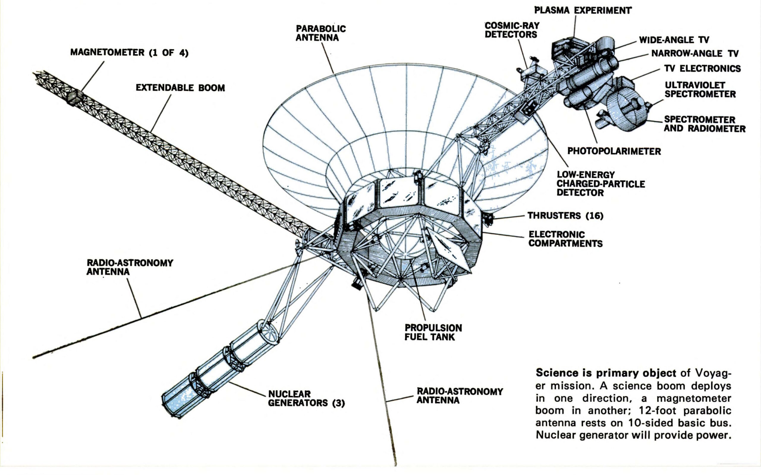 Voyager 1