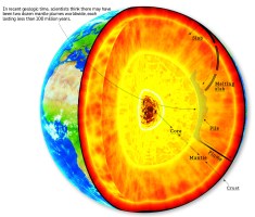 How It Works: The Inner Earth