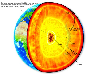 How It Works: The Inner Earth