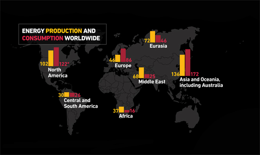 How Power Happens: Tracing the Sources of U.S. Energy