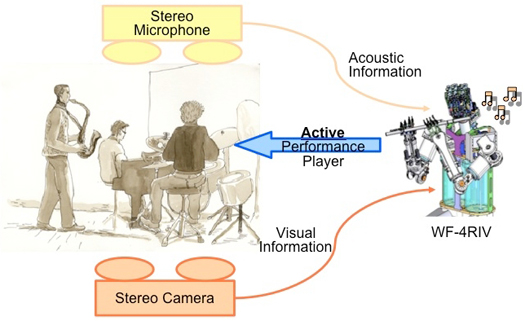 Video: Improvising Jazzbot Jams With Humans, Really Swings