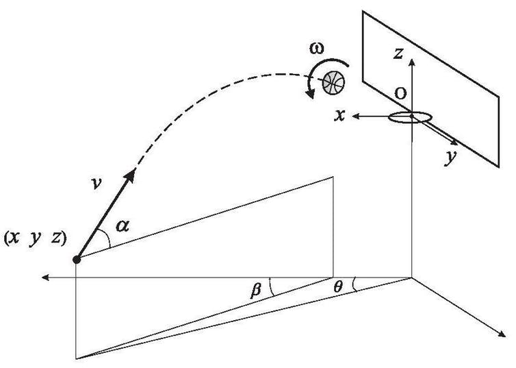 free throw geometry