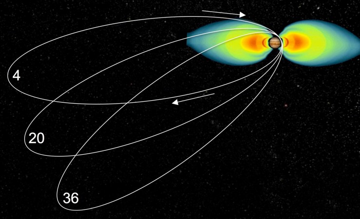 How The Fastest Spacecraft Ever Will Get Into Orbit Around Jupiter